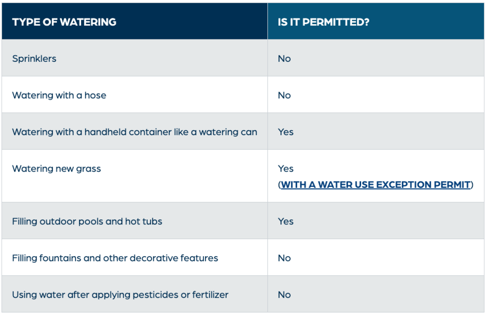 cityofairdrie_waterrestrictions