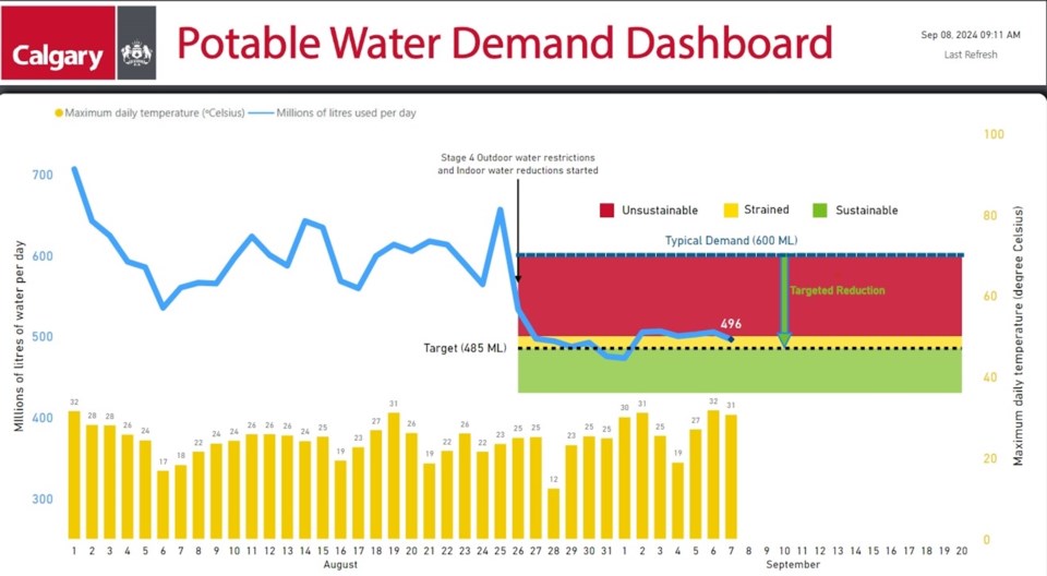 dailywaterdemandsept8