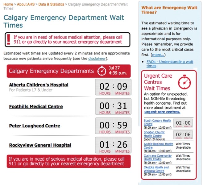 Airdronians Now Have Access To Real Time Waits