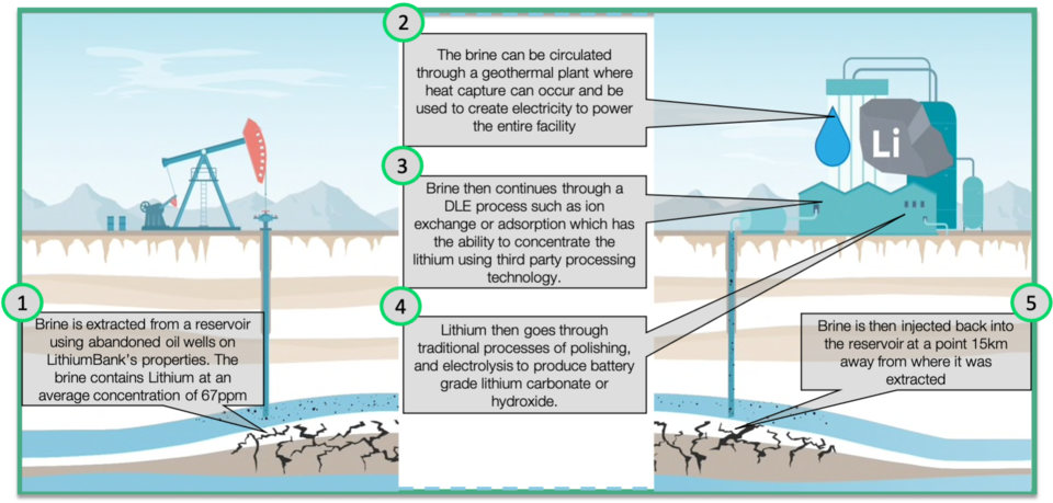 about-lithium-howitworks