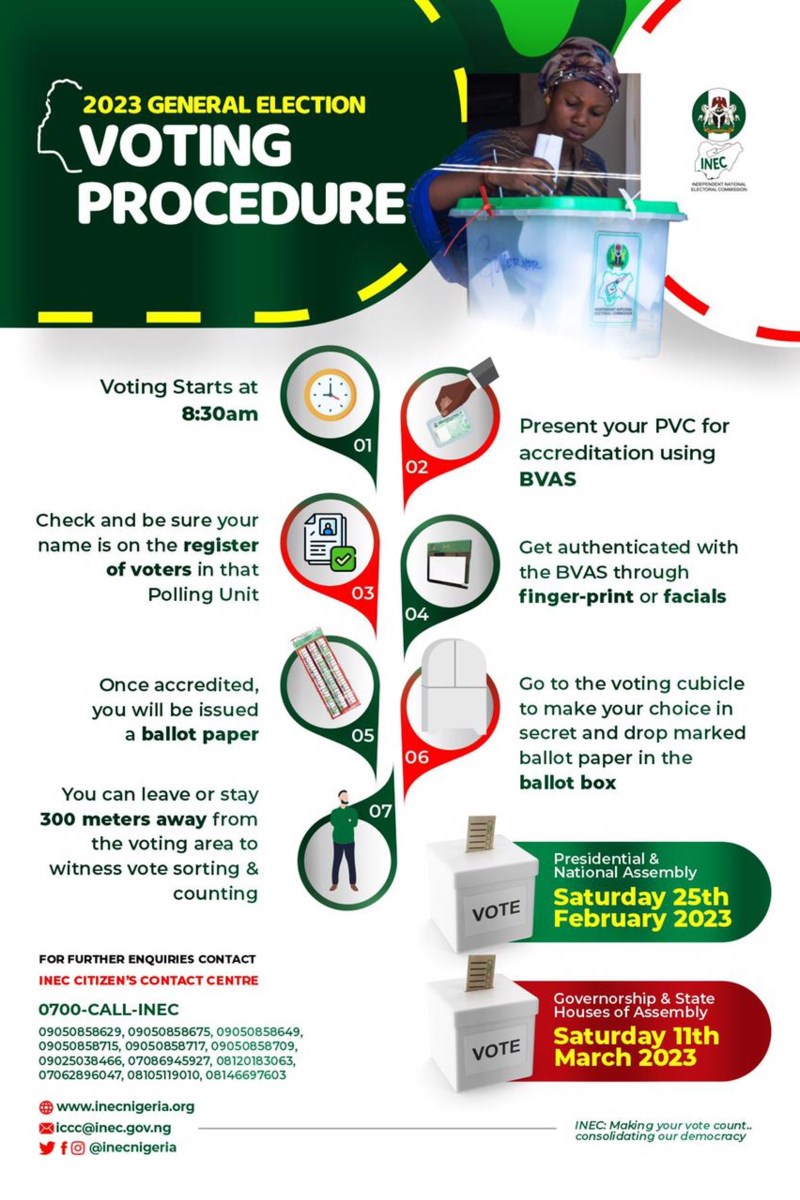 Nigeria 2023 Inec Releases 7 Steps Voting Procedure 7444