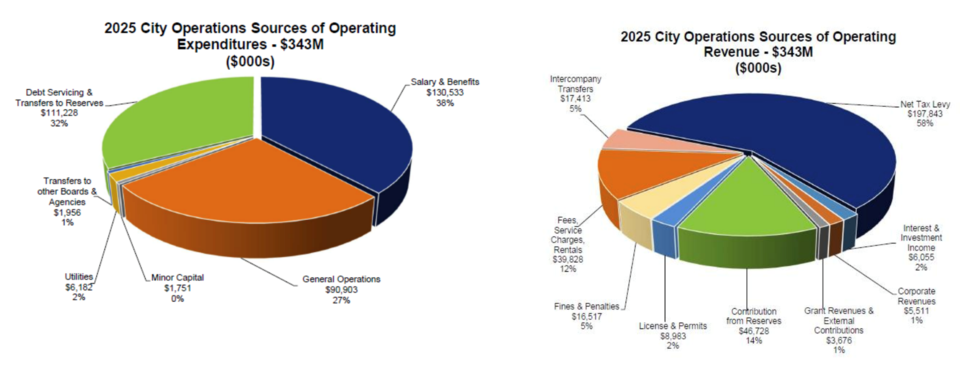 12122024budget2025