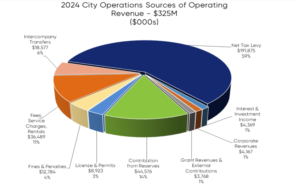 22112023barriebudget2024