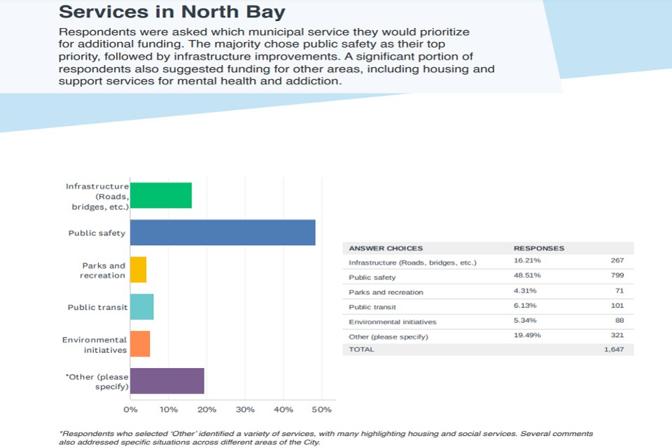 2025-01-06-cnb-community-survey-results-services