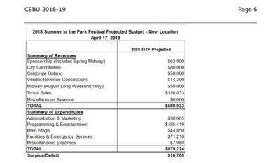 20180424 summer in the park budget 2018