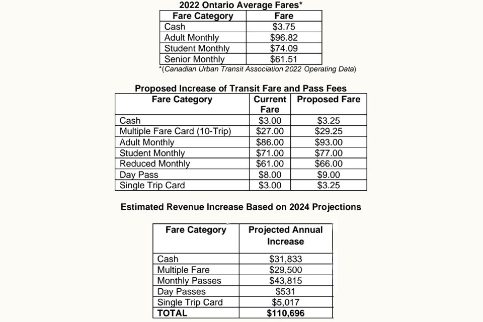 2024-08-19-transit-fare-increase-cnb