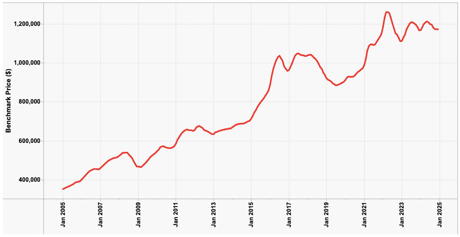 home-price-chart