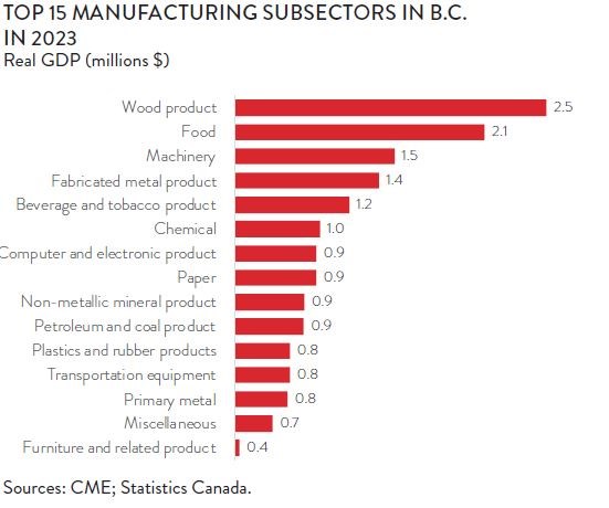 manufacturing-graph