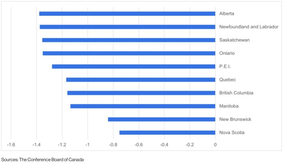 provinces-tariff-impacts-conference-board-of-canada