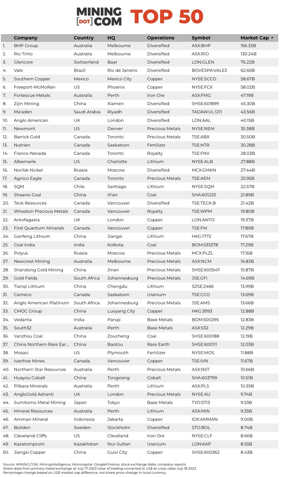 top-50-q2-2023-credit-mining__com