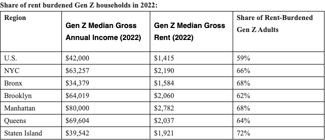 NYC renters