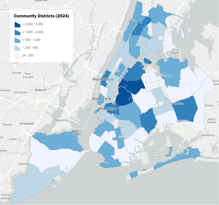 housingstat