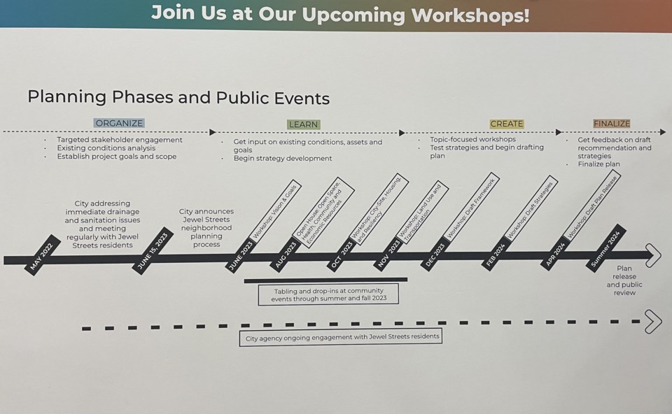 Four phase plan for the Jewels Streets Neighborhood.