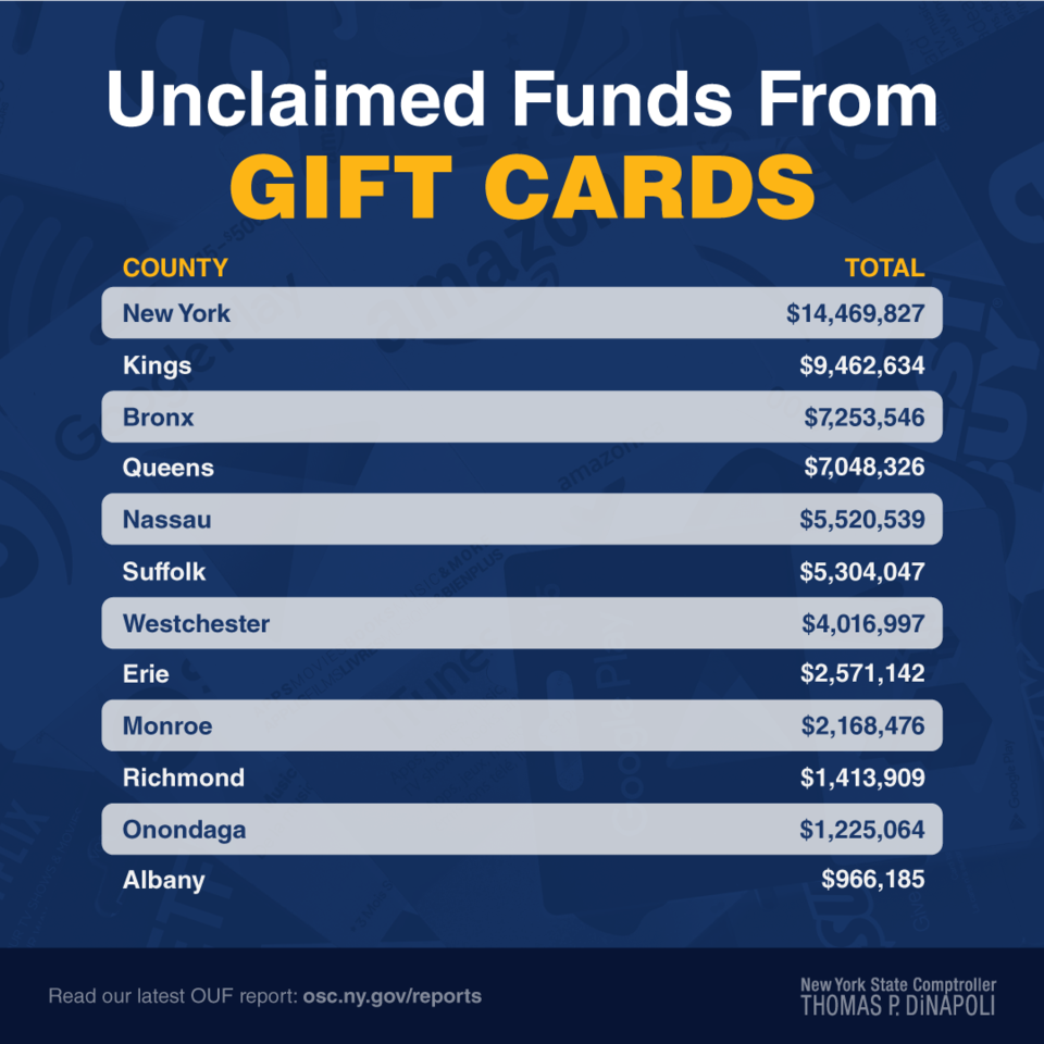 unused-gift-card-balance