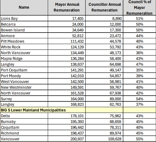 council-salaries-2023