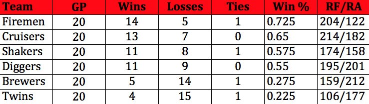 final-standings-print