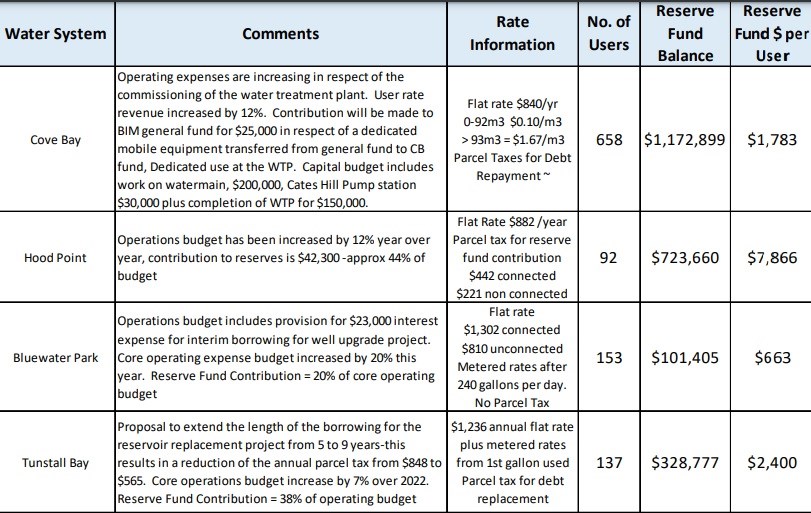 lac-stats-1