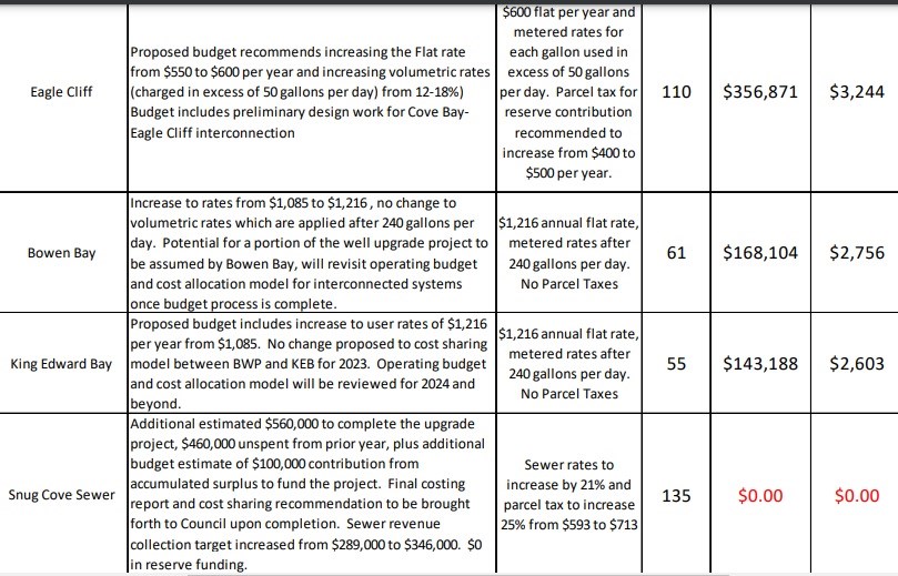 lac-stats-2