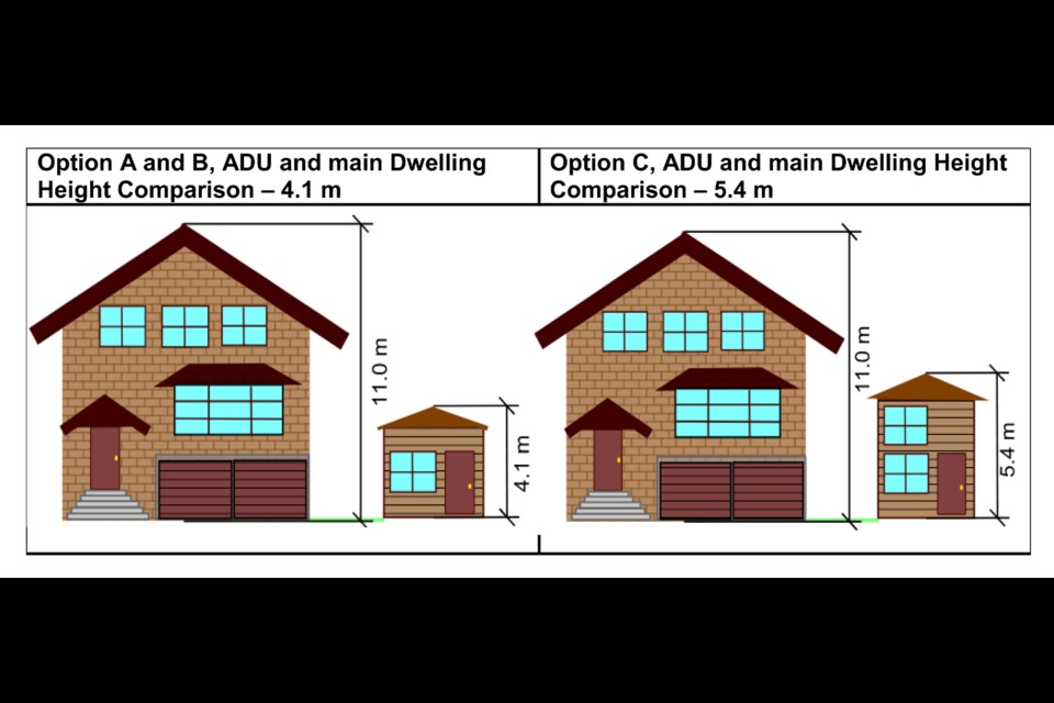 A diagram included in a report from Mana Masoudi, senior planner for the town, shows the proposed heights of accessory dwelling buildings in Bradford and was included in the agenda for the regular meeting of council on Feb. 20. Council voted in favour of Option C.