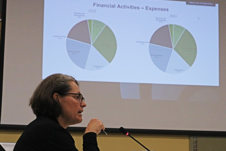 Sue Bragg, of accounting firm Baker Tilly, presented a report about Bradford’s draft audited financial statements for 2023 during the regular council meeting at the Bradford West Gwillimbury Public Library on June 18.
