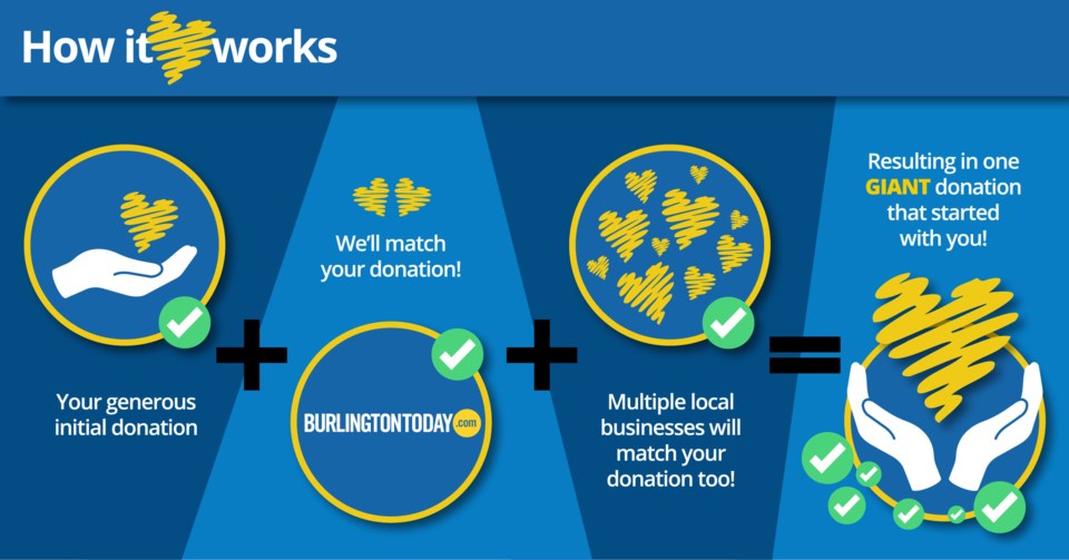 holiday_matching_infographic_bur