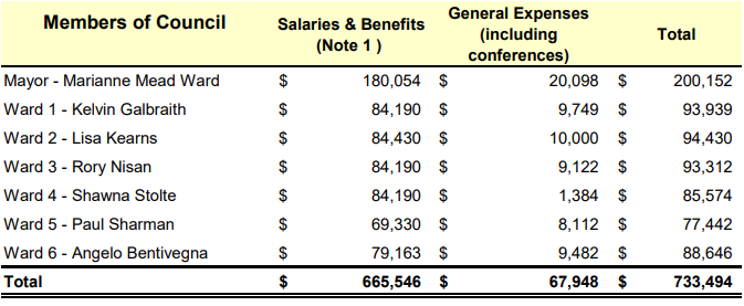 24-02-27-salaries-ca1