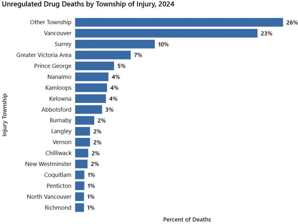 unregulated-drug-deaths-2024