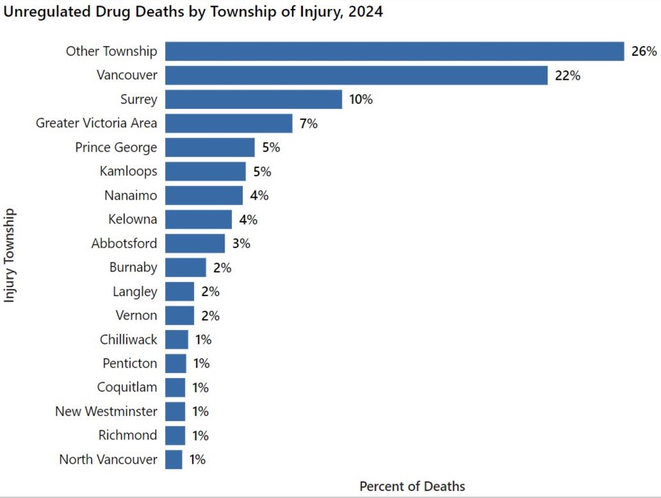 unregulated-drug-deaths-january-to-august-2024