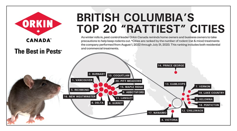 rattiest-bc-cities-2023_burnaby