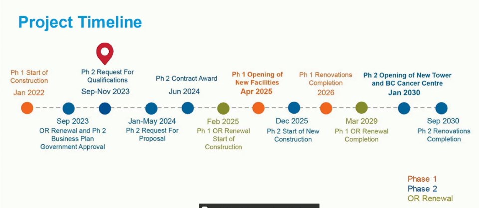 burnabyhospitalredevelopmenttimeline