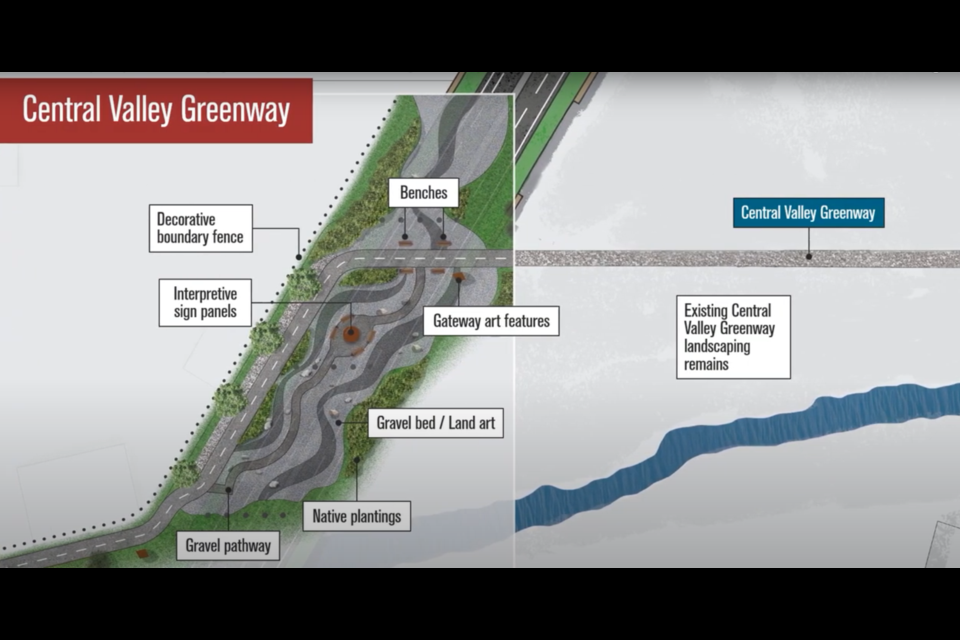 Central Valley Greenway Map Port Authority Seeks Feedback On Proposed Burnaby Overpass - Vancouver Is  Awesome