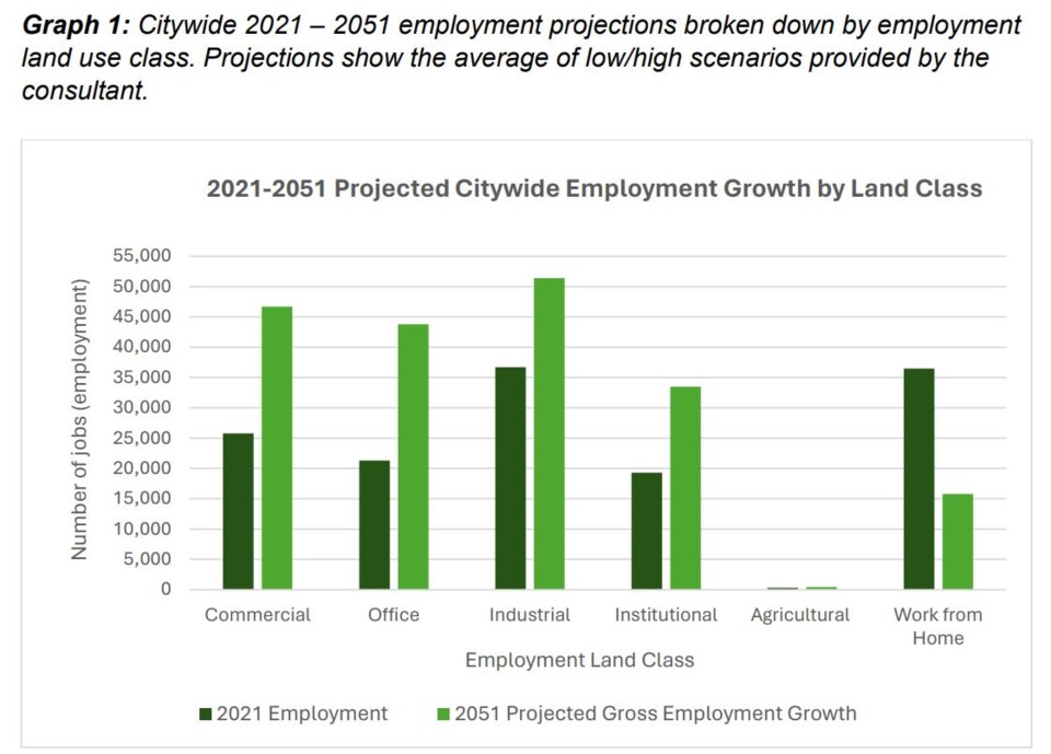 employment-projections-burnaby-2050
