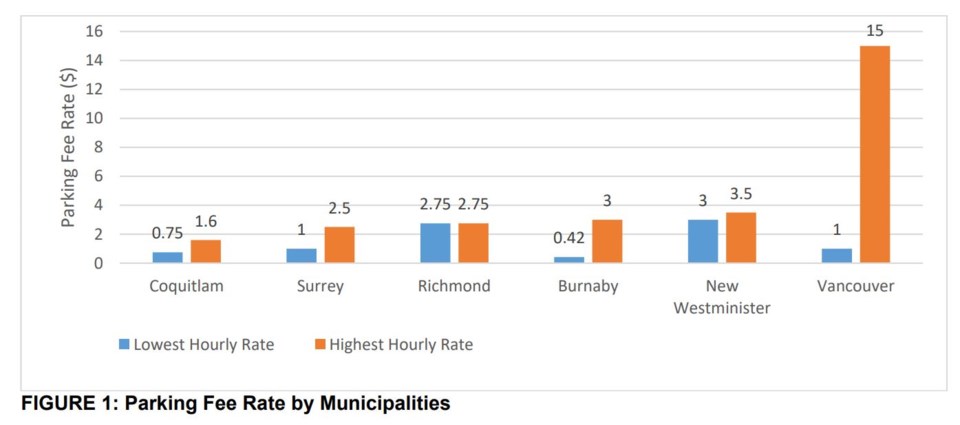 parking-fee-rates-metro-vancouver-burnaby