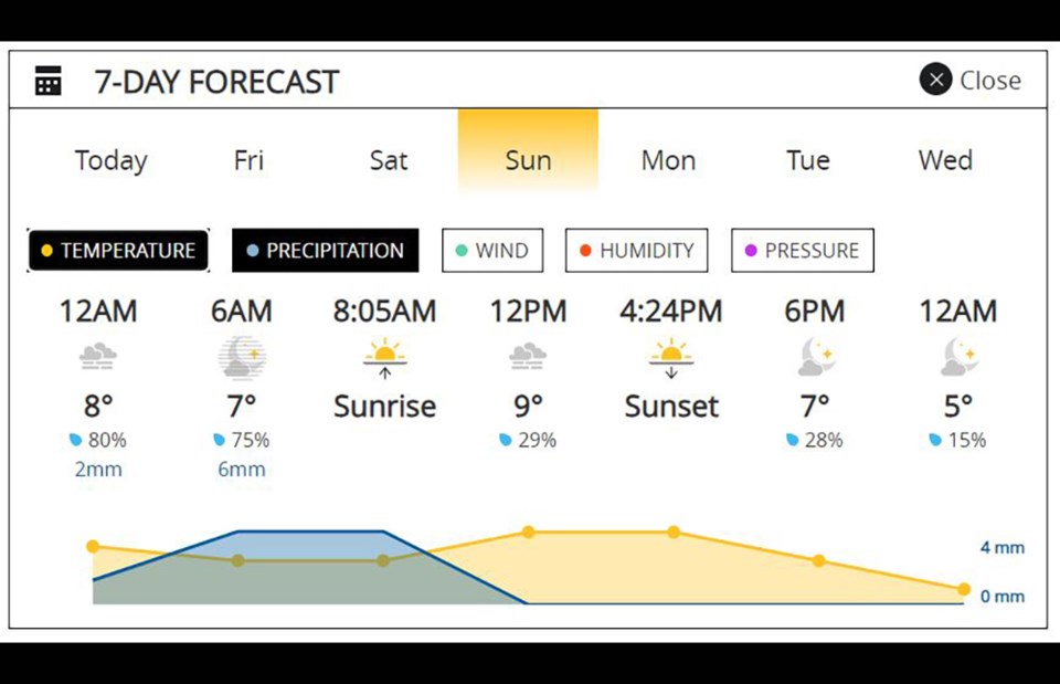 burnabyweatherhooddec282023_newyearseve