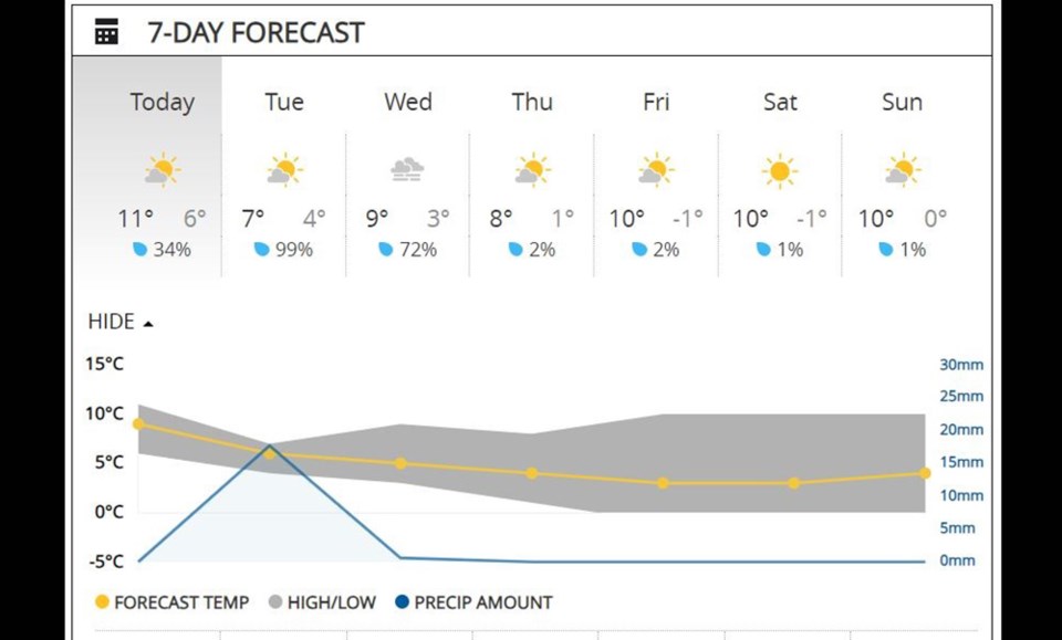 burnabyweatherhoodoct232023