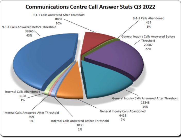 2022-1312-call-times-bl-1