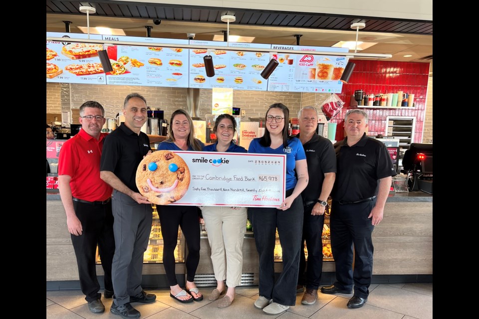 The Tim Hortons Smile Cookie campaign raised $65,978 for the Cambridge Food Bank.