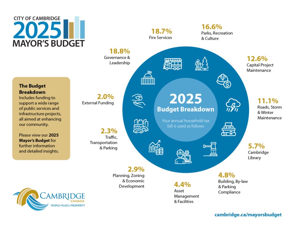 mayors-budget-infographic-snapshot-2025_budget-infographic-snapshot-2025_landscape