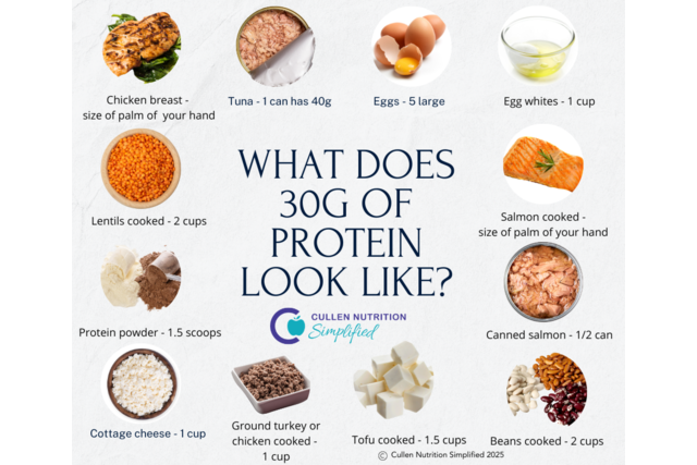 What does 30g of protein look like (1)