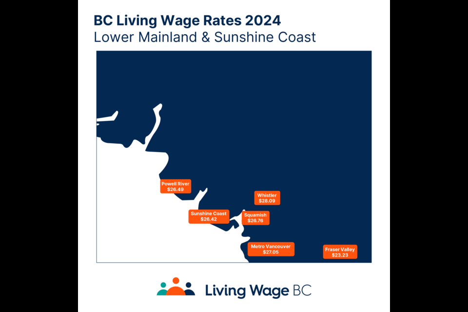 Living wage estimates for 2024