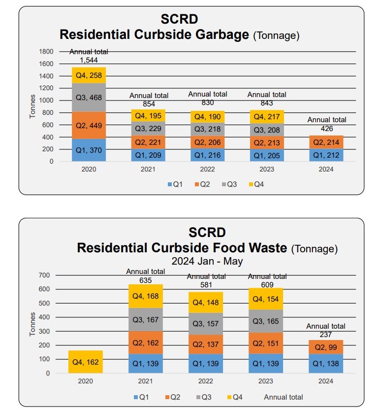 2024-q2-regional-garbage-q2