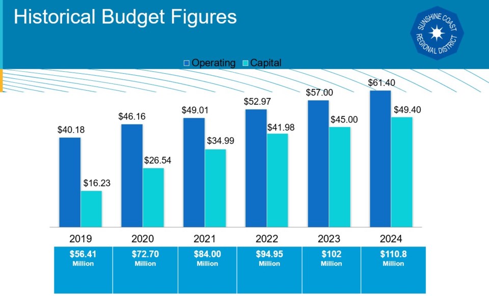 2024-scrd-pre-budget