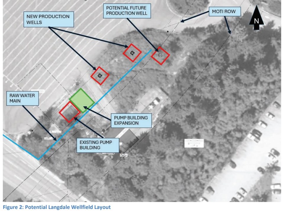 langdale-well-field-layout