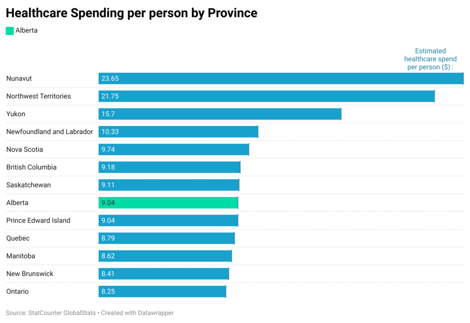 4zy8l-healthcare-spending-per-person-by-province-2