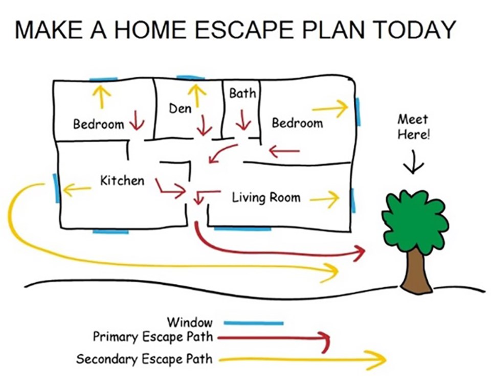 Home Escape Plan Picture