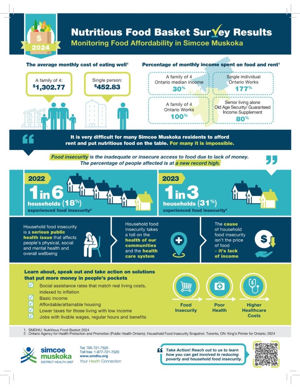 nutritious-food-basket-infographicpdf