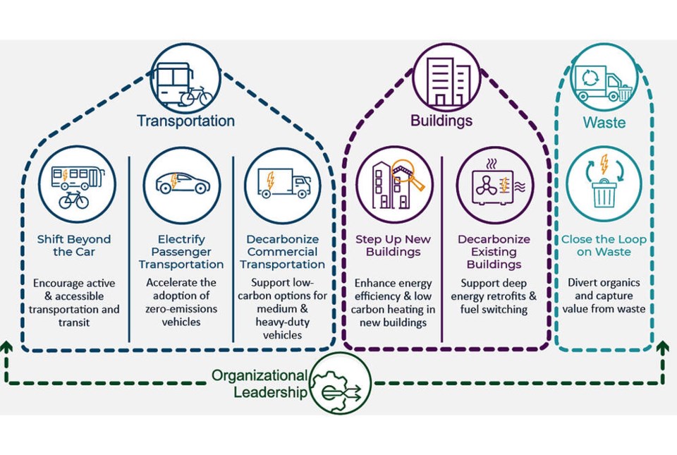 web1_city-of-delta-community-energy-and-emissions-plan