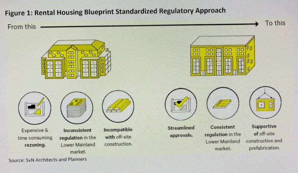 web1_rental-housing-standradized-design-metro-vancouver