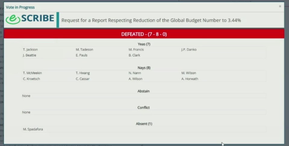 2025-01-23-gic-vote-screen-shot