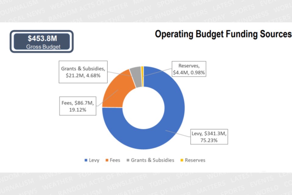 2025-01-31-budget-pie-chart-cmsn